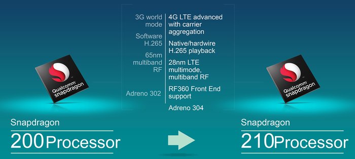 snapdragon 210