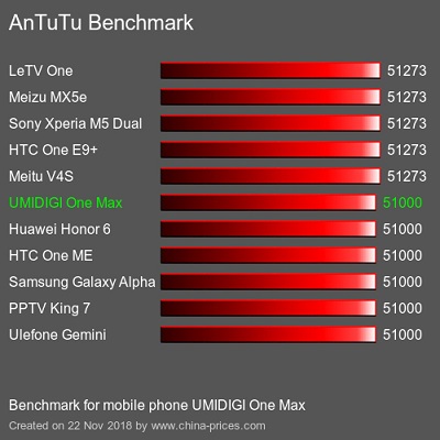 umidigi one max 02