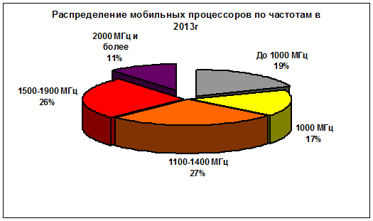 07-chastoti2013