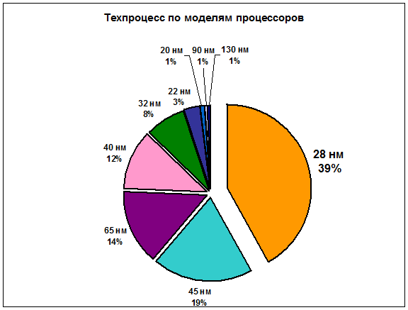 08-tehprocess