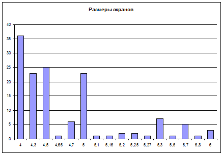 2sim-diag4