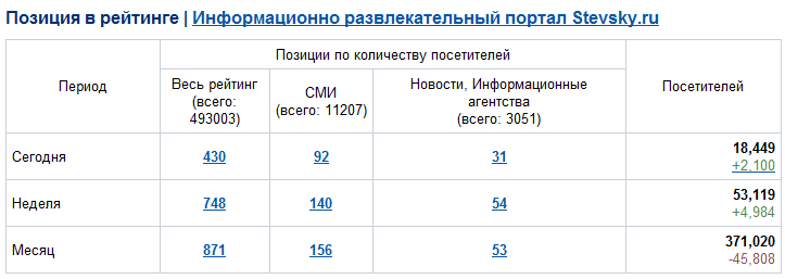 smi-100