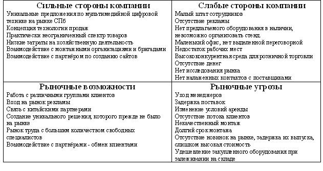 swot2