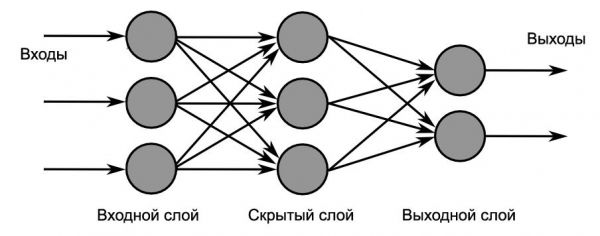 MultiLayerNN