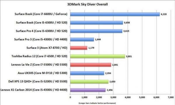 microsoft surface pro4 test 680x410