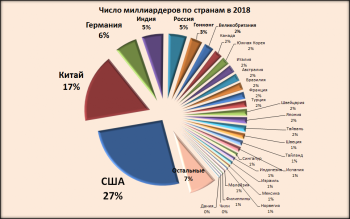 forbes2018 pais