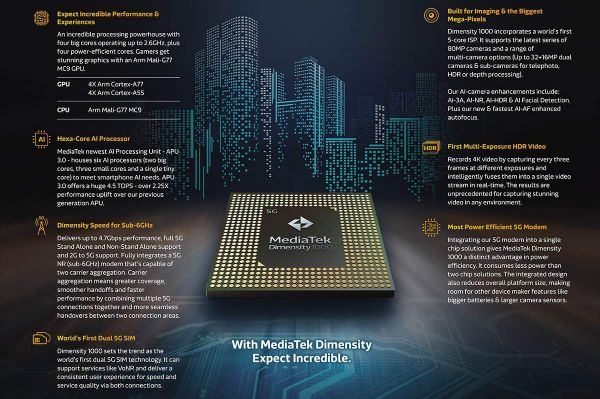 MediaTek Dimensity 1000 2 copy copy